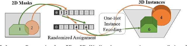Figure 4 for Panoptic 3D Scene Reconstruction From a Single RGB Image