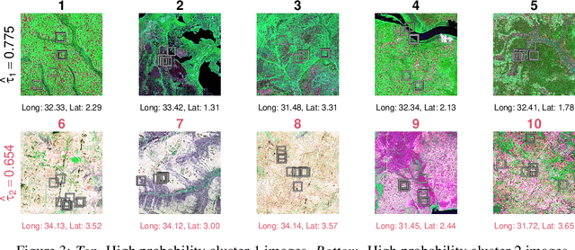 Figure 4 for Image-based Treatment Effect Heterogeneity