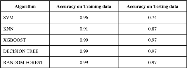Figure 2 for Autonomous bot with ML-based reactive navigation for indoor environment