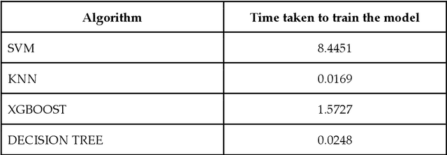 Figure 3 for Autonomous bot with ML-based reactive navigation for indoor environment