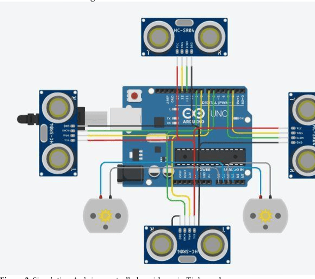 Figure 4 for Autonomous bot with ML-based reactive navigation for indoor environment
