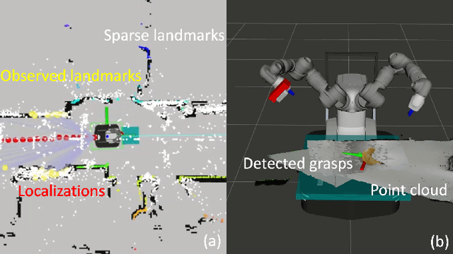Figure 2 for Go Fetch: Mobile Manipulation in Unstructured Environments