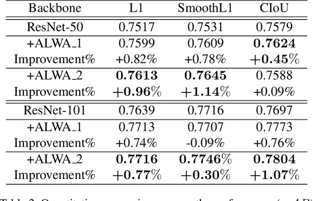 Figure 4 for Revisiting the Loss Weight Adjustment in Object Detection