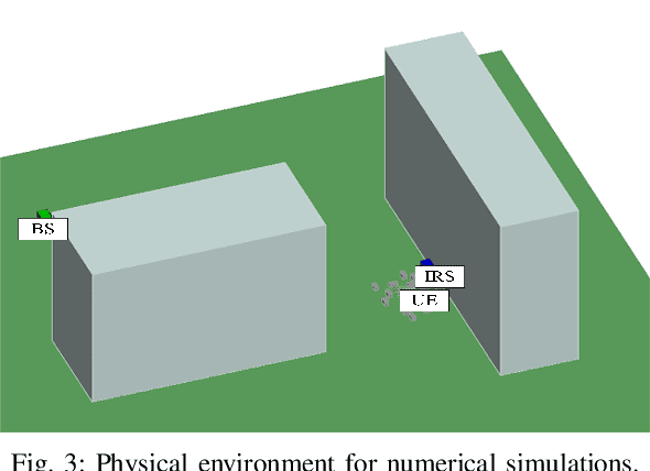 Figure 3 for Environment-Aware Beam Selection for IRS-Aided Communication with Channel Knowledge Map