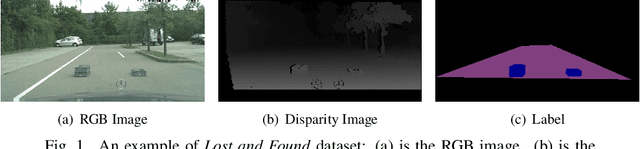 Figure 1 for Polarization-driven Semantic Segmentation via Efficient Attention-bridged Fusion