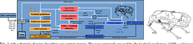 Figure 1 for MPC-based Controller with Terrain Insight for Dynamic Legged Locomotion