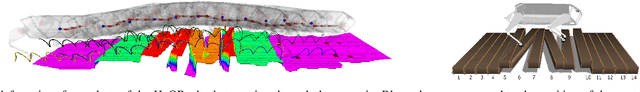 Figure 2 for MPC-based Controller with Terrain Insight for Dynamic Legged Locomotion
