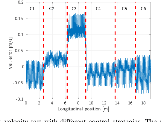 Figure 3 for MPC-based Controller with Terrain Insight for Dynamic Legged Locomotion