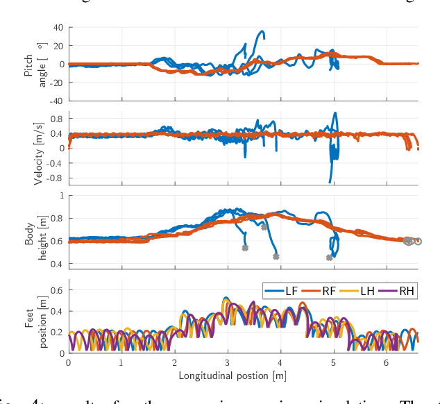 Figure 4 for MPC-based Controller with Terrain Insight for Dynamic Legged Locomotion
