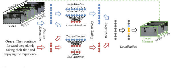 Figure 1 for Parallel Attention Network with Sequence Matching for Video Grounding