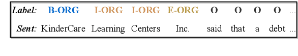 Figure 3 for Parallel Attention Network with Sequence Matching for Video Grounding