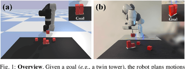 Figure 1 for Transporters with Visual Foresight for Solving Unseen Rearrangement Tasks