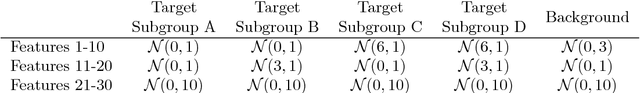 Figure 4 for Unsupervised learning with contrastive latent variable models