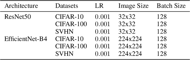 Figure 1 for WeightScale: Interpreting Weight Change in Neural Networks