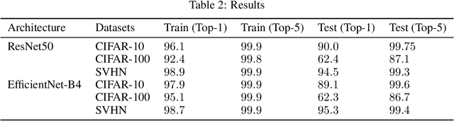 Figure 3 for WeightScale: Interpreting Weight Change in Neural Networks