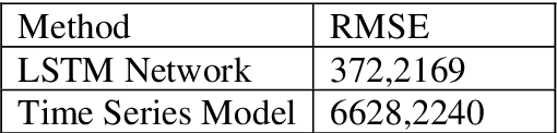 Figure 4 for Forecasting The JSE Top 40 Using Long Short-Term Memory Networks