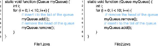 Figure 1 for Machine Learning Techniques for Software Quality Assurance: A Survey