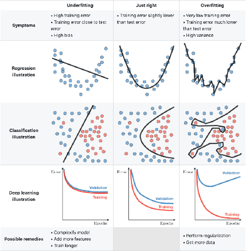 Figure 4 for Machine Learning Techniques for Software Quality Assurance: A Survey