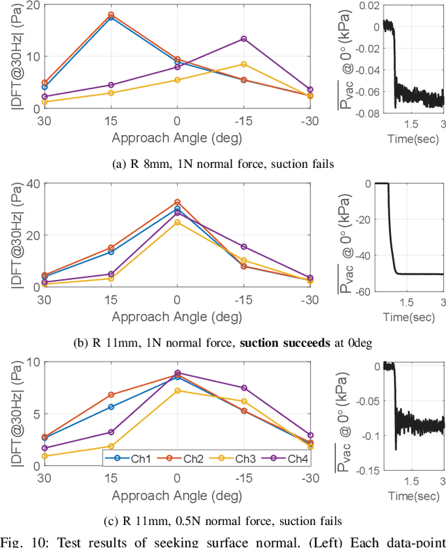 Figure 2 for A Multi-Chamber Smart Suction Cup for Adaptive Gripping and Haptic Exploration
