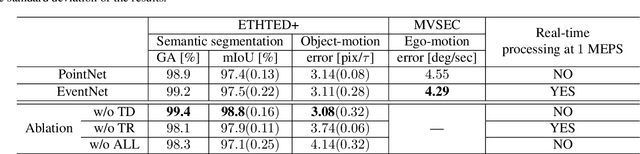Figure 2 for EventNet: Asynchronous recursive event processing