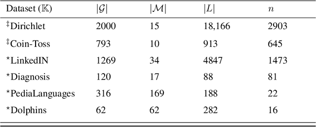 Figure 2 for Detecting Important Patterns Using Conceptual Relevance Interestingness Measure