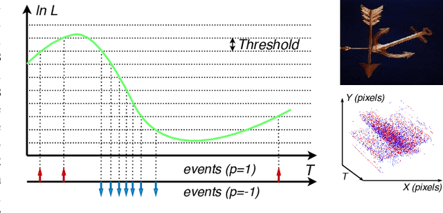 Figure 1 for EV-VGCNN: A Voxel Graph CNN for Event-based Object Classification