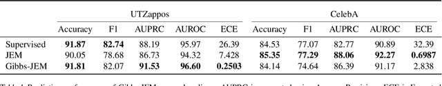 Figure 2 for Directly Training Joint Energy-Based Models for Conditional Synthesis and Calibrated Prediction of Multi-Attribute Data
