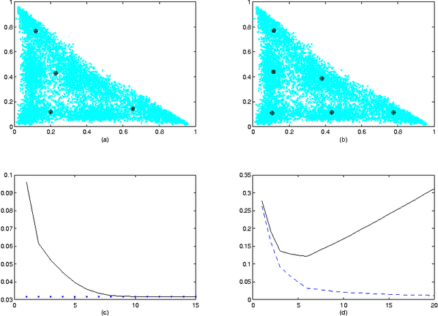 Figure 1 for Strong Consistency of Prototype Based Clustering in Probabilistic Space