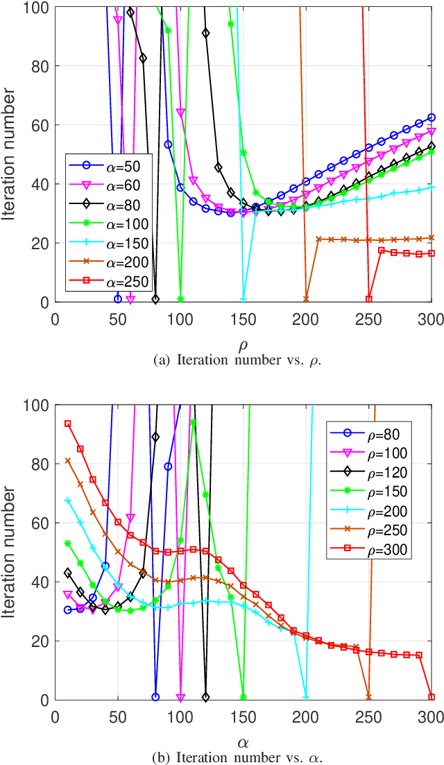 Figure 3 for Efficient QAM Signal Detector for Massive MIMO Systems via PS-ADMM Approach