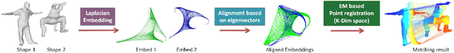 Figure 1 for 3D Shape Registration Using Spectral Graph Embedding and Probabilistic Matching