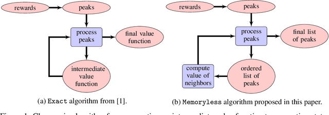 Figure 1 for Memoryless Exact Solutions for Deterministic MDPs with Sparse Rewards