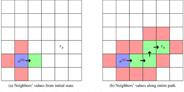 Figure 2 for Memoryless Exact Solutions for Deterministic MDPs with Sparse Rewards