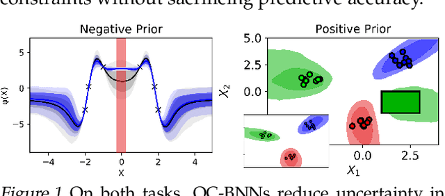 Figure 1 for Output-Constrained Bayesian Neural Networks