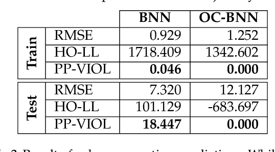 Figure 4 for Output-Constrained Bayesian Neural Networks