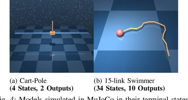 Figure 4 for Partially-Observed Decoupled Data-based Control (POD2C) for Complex Robotic Systems