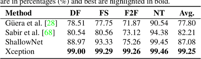 Figure 4 for FReTAL: Generalizing Deepfake Detection using Knowledge Distillation and Representation Learning