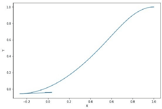 Figure 3 for Adaptive Model Predictive Control of Wheeled Mobile Robots