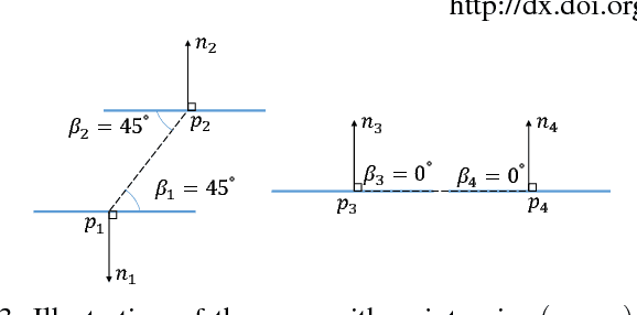 Figure 3 for Noise-resistant Deep Learning for Object Classification in 3D Point Clouds Using a Point Pair Descriptor