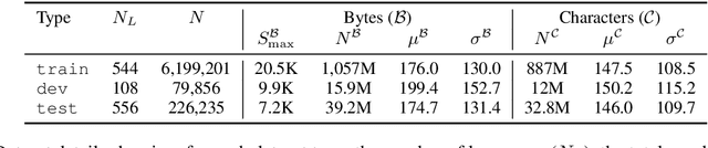 Figure 2 for Linguistic Typology Features from Text: Inferring the Sparse Features of World Atlas of Language Structures