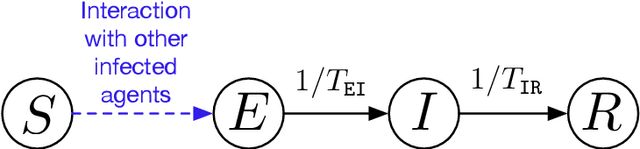 Figure 1 for How Reliable are Test Numbers for Revealing the COVID-19 Ground Truth and Applying Interventions?