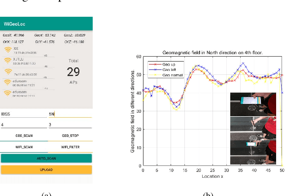 Figure 1 for XJTLUIndoorLoc: A New Fingerprinting Database for Indoor Localization and Trajectory Estimation Based on Wi-Fi RSS and Geomagnetic Field