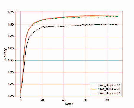 Figure 4 for XJTLUIndoorLoc: A New Fingerprinting Database for Indoor Localization and Trajectory Estimation Based on Wi-Fi RSS and Geomagnetic Field