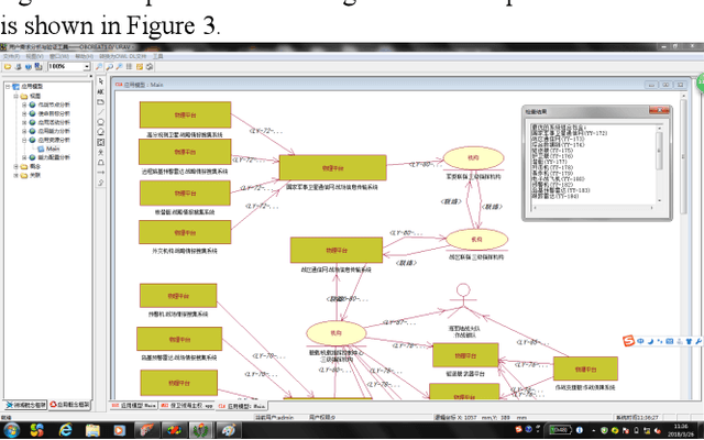 Figure 4 for Structural Combinatorial of Network Information System of Systems based on Evolutionary Optimization Method