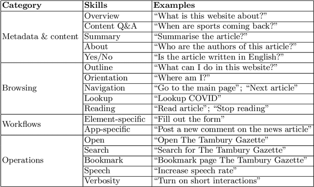 Figure 2 for Bringing Cognitive Augmentation to Web Browsing Accessibility
