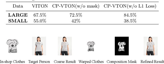 Figure 2 for Toward Characteristic-Preserving Image-based Virtual Try-On Network