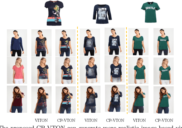 Figure 1 for Toward Characteristic-Preserving Image-based Virtual Try-On Network