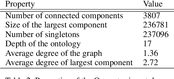 Figure 4 for Competing Topic Naming Conventions in Quora: Predicting Appropriate Topic Merges and Winning Topics from Millions of Topic Pairs