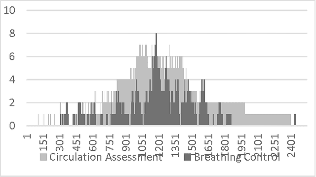 Figure 3 for Concurrent Activity Recognition with Multimodal CNN-LSTM Structure