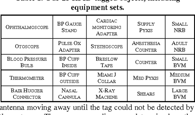 Figure 2 for Concurrent Activity Recognition with Multimodal CNN-LSTM Structure