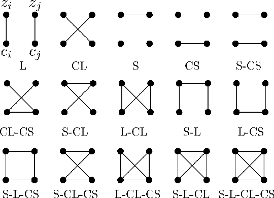 Figure 2 for Taxonomy of multimodal self-supervised representation learning